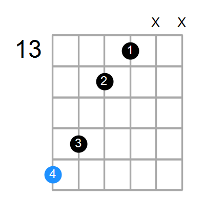 Amaj7 Chord